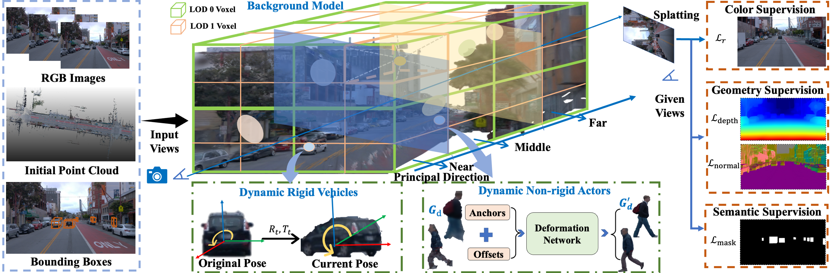 Novel-view Synthesis